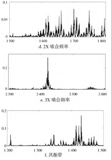 图片关键词 图片关键词