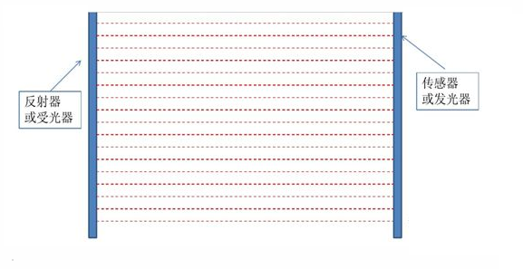 图片关键词 图片关键词