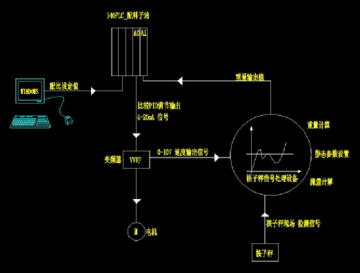 图片关键词 图片关键词