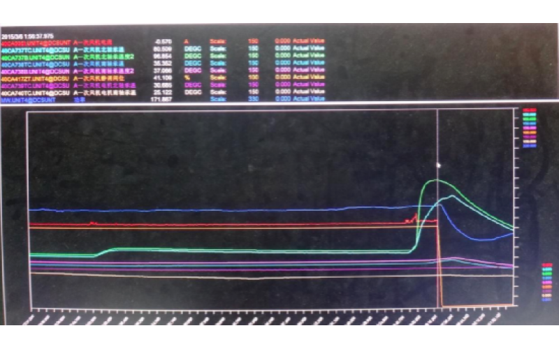 甲侧一次风机轴承温度高跳闸，机组停运-重庆天行官方网站_天行TIANXING（中国）