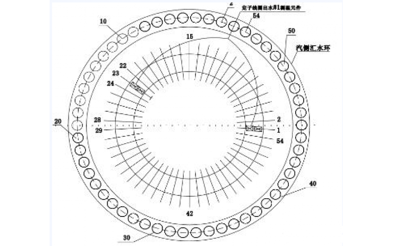 发电机定子线圈温度异常的分析方法-北京天行官方网站_天行TIANXING（中国）
