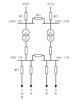 图片关键词 图片关键词