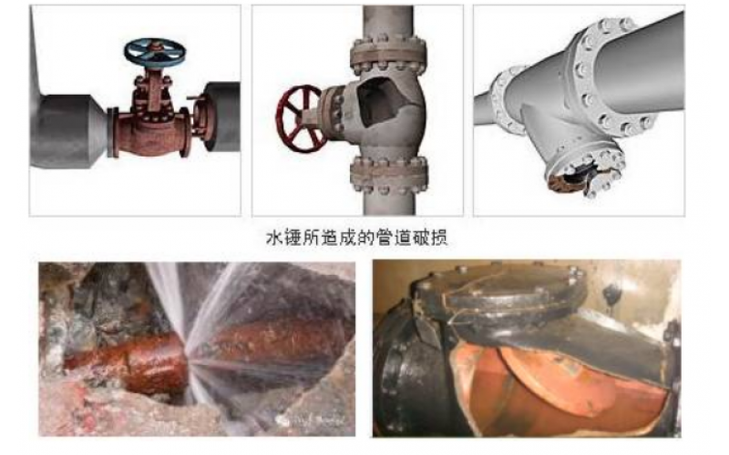 蒸汽主管怎么正确布置疏水点才能有效避免安全隐患知识分享-天行官方网站_天行TIANXING（中国）设备