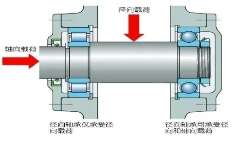 为何汽轮机支持轴承温度保护动作值高于支持轴承5℃？-北京天行官方网站_天行TIANXING（中国）
