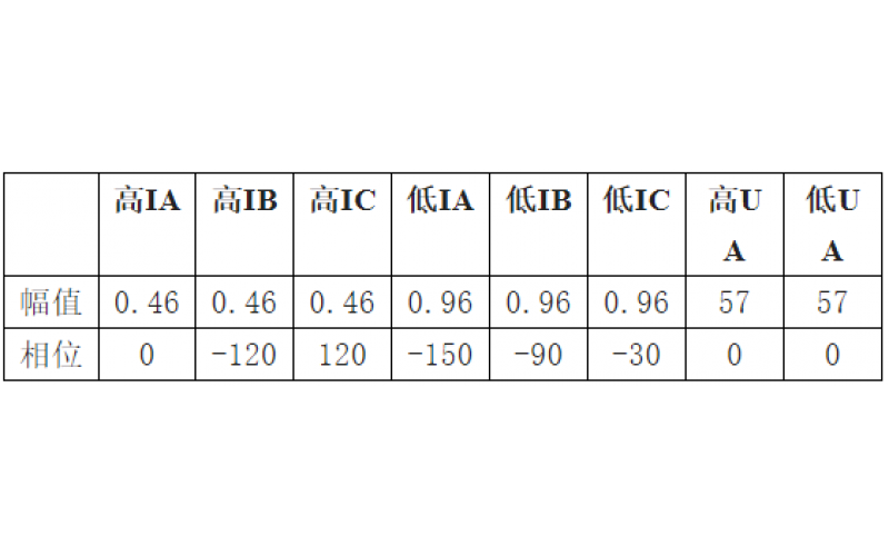 变压器带负荷测试题目知识分享